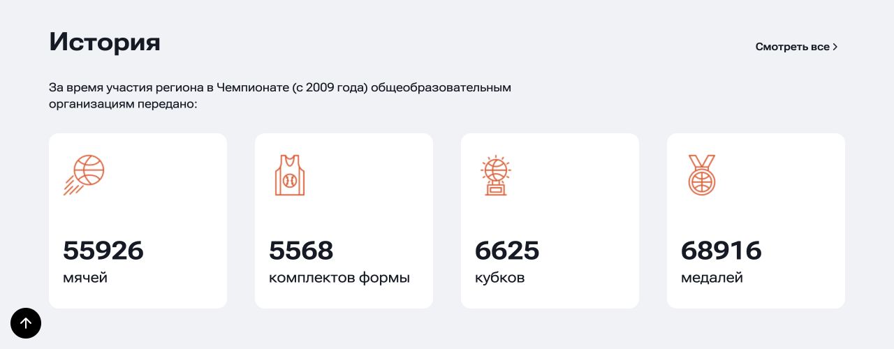Достижения и история на сайте региона КЭС-БАСКЕТ